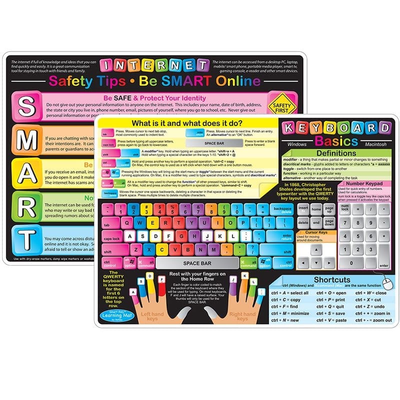 95021 POLY MAT KEYBOARD BASICS